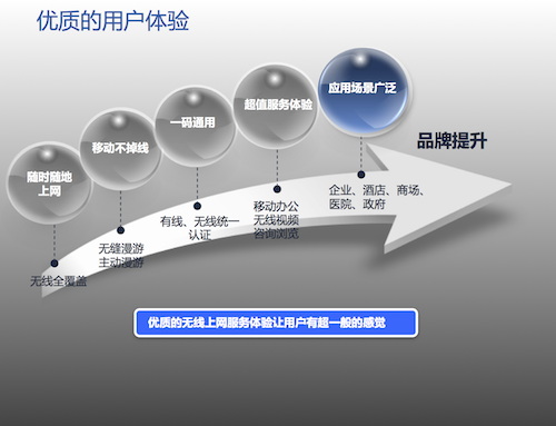 企业Wi-Fi助力企业向工业4.0转型